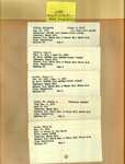 List - Maple Hill Cemetery - Buford, Elizabeth; Buford, John W.; Buford, Nannie B.; Busey, Herman C.; Byrom W. Roy; Byrom, Mabel W. - Series 4, Subseries A, Box 6, Item 22 (37525)