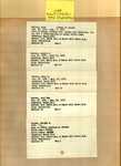 List - Maple Hill Cemetery - Waller, Cora; Waller, Lonnie J.; Waller, Mary B.; Warden, Lucy Mae; Warden, Martha A.; Warden, William A. - Series 4, Subseries A, Box 6, Item 23 (37608)