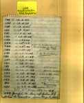 List - Maple Hill Cemetery - Confederate Graves; Winter, John T.; Winter, Joseph H.; Winter, Julia A. - Series 4, Subseries A, Box 6, Item 24 (37642)