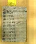List - Maple Hill Cemetery - Confederate Graves - Series 4, Subseries A, Box 6, Item 24 (37648)