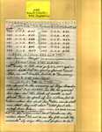 List - Maple Hill Cemetery - Baker, A.A.; Brandon, Eliza; Confederate Graves; Haupt, Caroline; Tate, Waddy T. - Series 4, Subseries A, Box 6, Item 25 (37837)