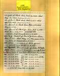 List - Maple Hill Cemetery - Clark, John L.; Clark, Julia A.; Clark, Samuel S.; Clark, Samuel S., Jr.; Confederate Graves; Hobbs, Isham H.; Hobbs, Matilda Eleanor; Johnson, Daniel; Johnson, W. J. - Series 4, Subseries A, Box 6, Item 25 (37840)
