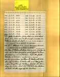 List - Maple Hill Cemetery - Anderton, John; Blount, G. C.; Confederate Graves; Echols, William, Sr.; Hollowell, Mary; Hollowell, William E.; Hollowell, Willliam D. - Series 4, Subseries A, Box 6, Item 25 (37842)