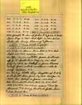 List - Maple Hill Cemetery - Bruce, Victor A.; Confederate Graves; Scott, A. P.; Scott, E. L.; Scott, Ervin; Scott, J. L.; Scott, Jossie; Scott, Lucy; Winter, John T.; Winter, Joseph H.; Winter, Julia A. - Series 4, Subseries A, Box 6, Item 25 (37844)